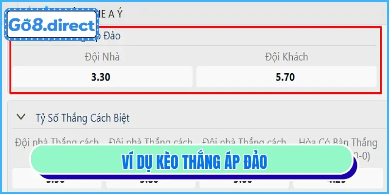 Cược Thắng Áp Đảo Là Gì? Cách Chơi Và Mẹo Đầu Tư Cùng mb88