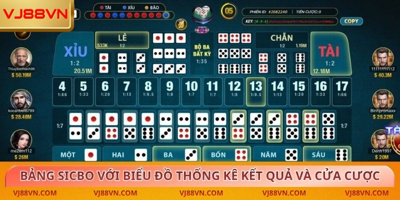 Sicbo: Kinh Nghiệm Chơi Luôn Thắng Tại Nhà Cái VJ88
